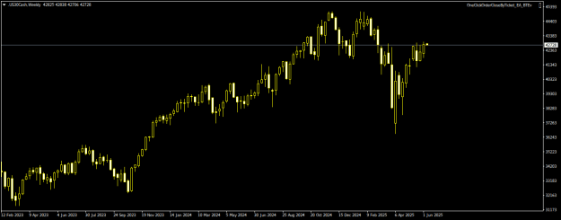 Click to Enlarge

Name: US30CashWeekly.png
Size: 12 KB