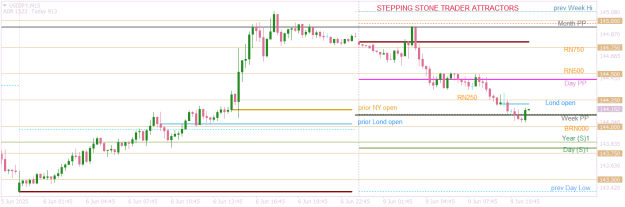 Click to Enlarge

Name: USDJPYM15 steppers.png
Size: 16 KB