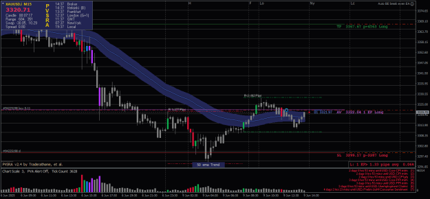 Click to Enlarge

Name: XAUUSD.iM15-09062025-2-2.png
Size: 24 KB