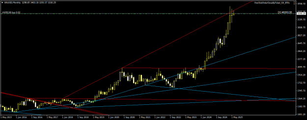 Click to Enlarge

Name: XAUUSDMonthly.png
Size: 15 KB