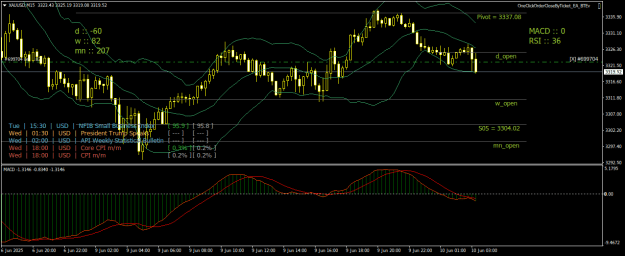 Click to Enlarge

Name: XAUUSDM15.png
Size: 29 KB