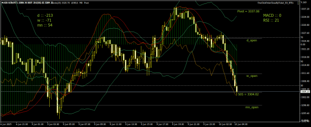 Click to Enlarge

Name: XAUUSDM15.png
Size: 29 KB