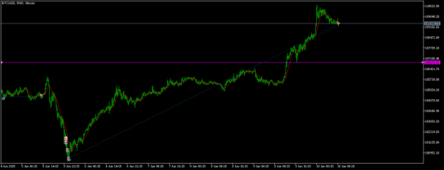 Click to Enlarge

Name: BTCUSDM15.png
Size: 9 KB