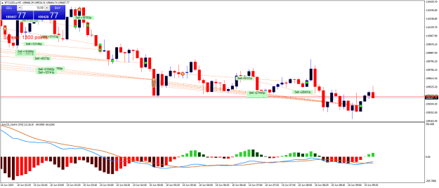 Click to Enlarge

Name: BTCUSD.aM5.png
Size: 23 KB