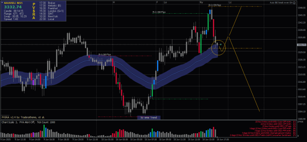 Click to Enlarge

Name: XAUUSD.iM15.png
Size: 24 KB