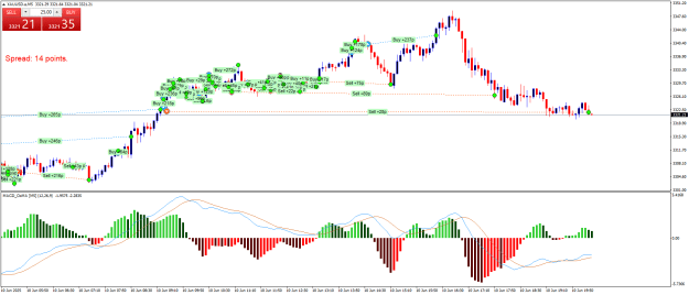 Click to Enlarge

Name: XAUUSD.aM5.png
Size: 27 KB