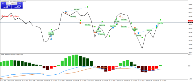 Click to Enlarge

Name: XAUUSD.aM1.png
Size: 23 KB