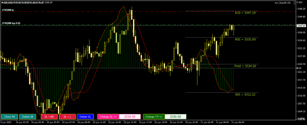 Click to Enlarge

Name: XAUUSDM15.png
Size: 22 KB