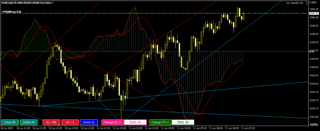 Click to Enlarge

Name: XAUUSDM5.png
Size: 25 KB