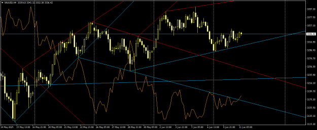 Click to Enlarge

Name: XAUUSDH4.png
Size: 21 KB