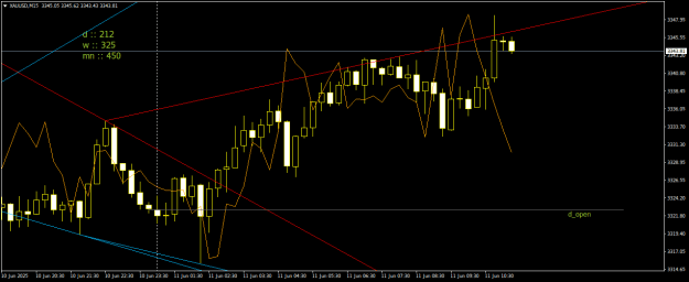 Click to Enlarge

Name: XAUUSDM15.png
Size: 17 KB