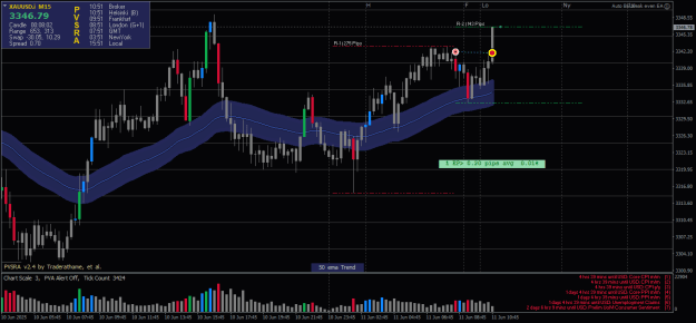 Click to Enlarge

Name: XAUUSD.iM15-11062025-3-3.png
Size: 23 KB