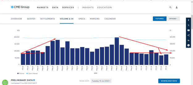 Click to Enlarge

Name: GOLD OPEN INTEREST AND VOLUME  DATA.png
Size: 38 KB