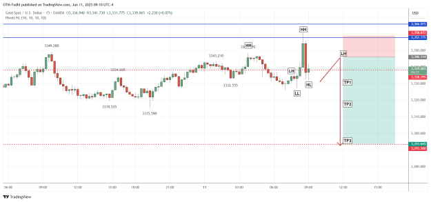 Click to Enlarge

Name: XAUUSD_2025-06-11_09-10-39.png
Size: 31 KB