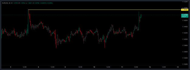 Click to Enlarge

Name: _EURUSD_2025-06-11_16-43-39.png
Size: 12 KB