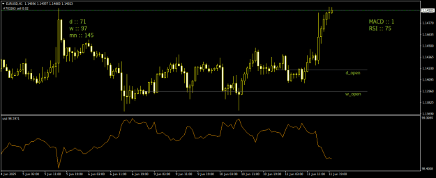 Click to Enlarge

Name: EURUSDH1.png
Size: 14 KB