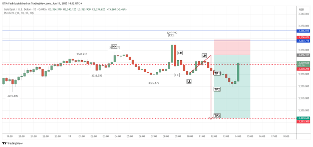 Click to Enlarge

Name: XAUUSD_2025-06-11_14-12-22.png
Size: 34 KB