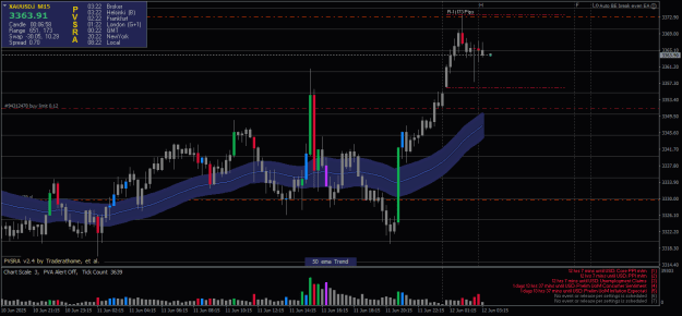 Click to Enlarge

Name: XAUUSD.iM15-12062025-2-1.png
Size: 22 KB