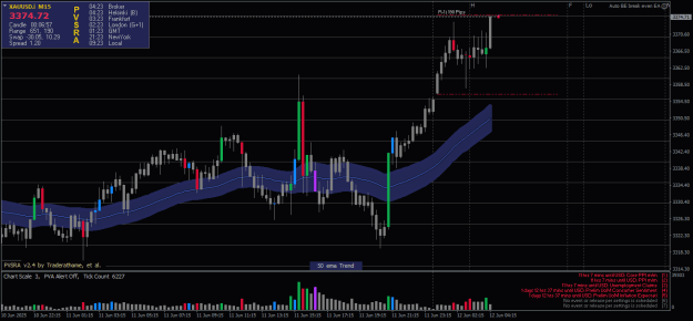 Click to Enlarge

Name: XAUUSD.iM15-12062025-2-2.png
Size: 21 KB