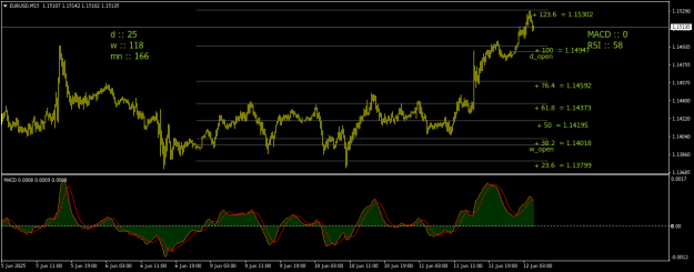 Click to Enlarge

Name: EURUSDM15.png
Size: 19 KB