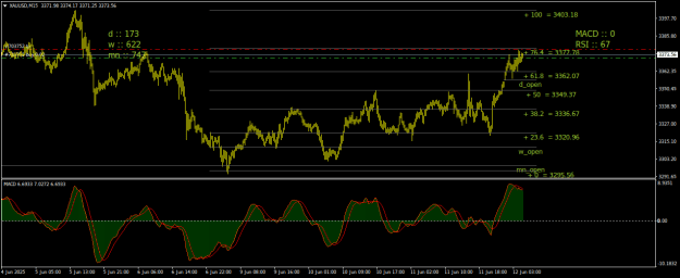 Click to Enlarge

Name: XAUUSDM15.png
Size: 21 KB