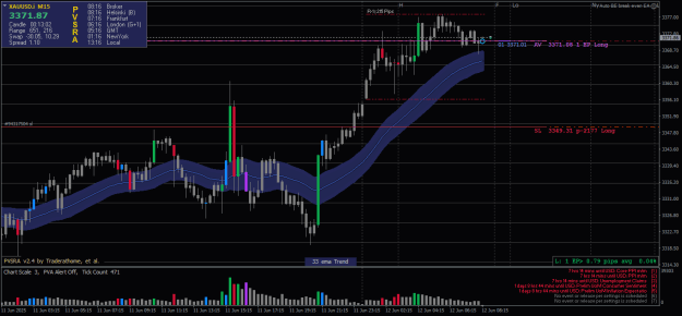 Click to Enlarge

Name: XAUUSD.iM15-12062025-2-2.png
Size: 25 KB