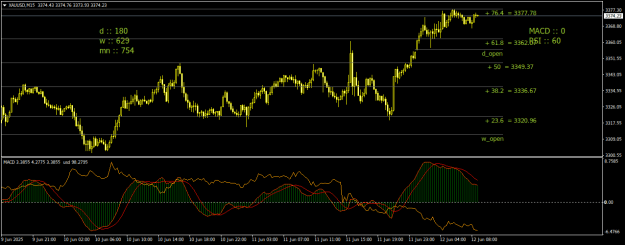 Click to Enlarge

Name: XAUUSDM15.png
Size: 20 KB