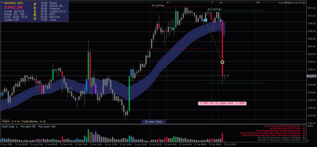 Click to Enlarge

Name: XAUUSD.iM15-12062025-2-3.png
Size: 24 KB
