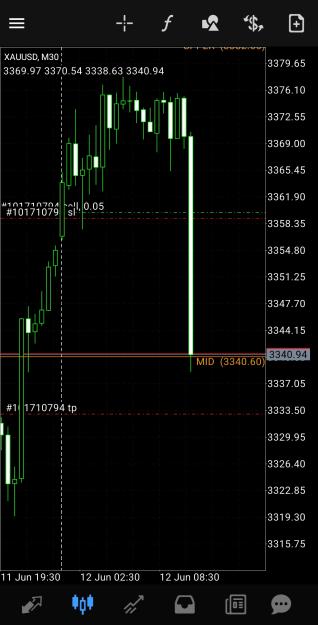 Click to Enlarge

Name: Screenshot_20250612_144627_MetaTrader 4.jpg
Size: 431 KB