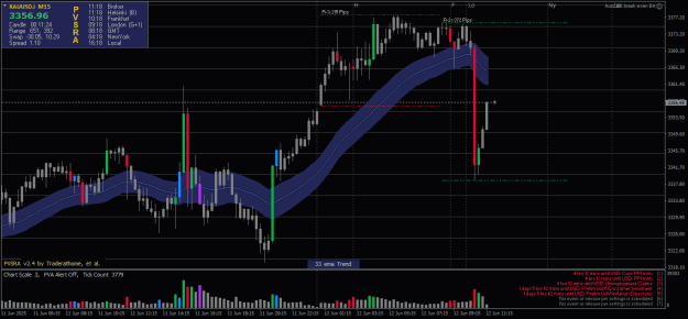 Click to Enlarge

Name: XAUUSD.iM15.png
Size: 23 KB