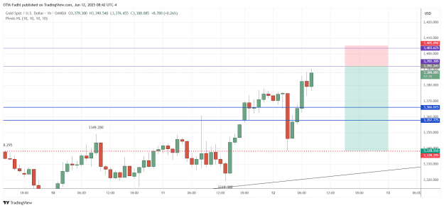 Click to Enlarge

Name: XAUUSD_2025-06-12_08-42-25.png
Size: 34 KB