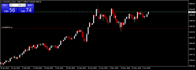 Click to Enlarge

Name: XAUUSD.mDaily.png
Size: 9 KB