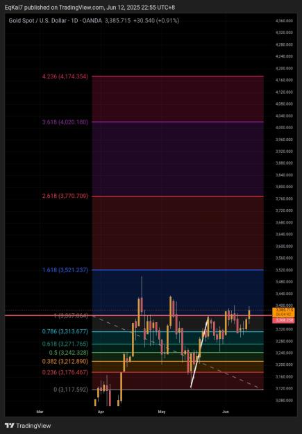 Click to Enlarge

Name: TradingView_Screenshot_1749740118668.jpg
Size: 204 KB