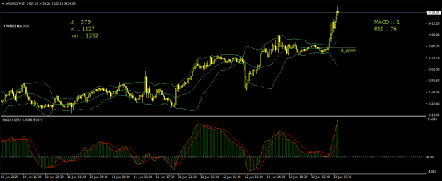 Click to Enlarge

Name: XAUUSDM15.png
Size: 20 KB