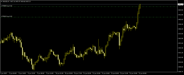 Click to Enlarge

Name: XAUUSDH1.png
Size: 11 KB