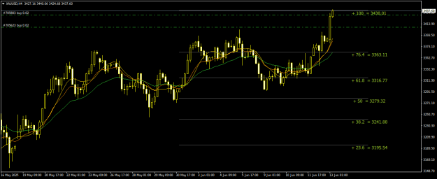 Click to Enlarge

Name: XAUUSDH4.png
Size: 18 KB