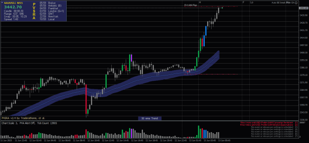 Click to Enlarge

Name: XAUUSD.iM15-13062025.png
Size: 20 KB
