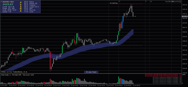 Click to Enlarge

Name: XAUUSD.iM15-13062025-3.png
Size: 20 KB