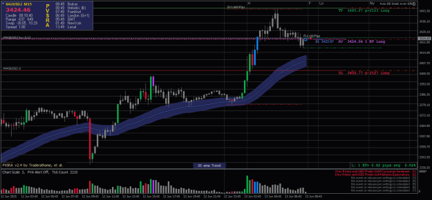 Click to Enlarge

Name: XAUUSD.iM15-13062025-R2-1.png
Size: 24 KB