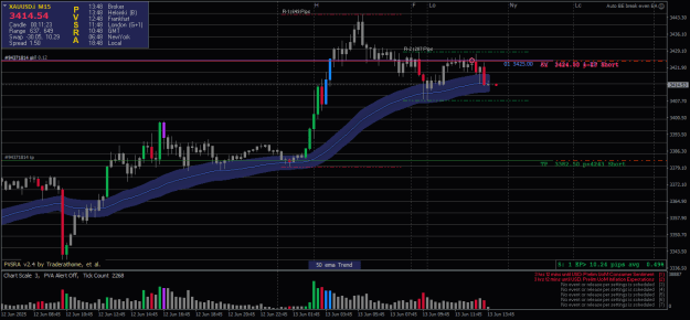 Click to Enlarge

Name: XAUUSD.iM15-13062025-R2-2-2.png
Size: 24 KB
