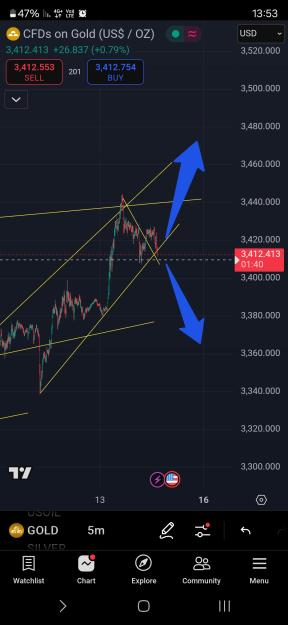 Click to Enlarge

Name: Screenshot_20250613_135320_TradingView.jpg
Size: 571 KB