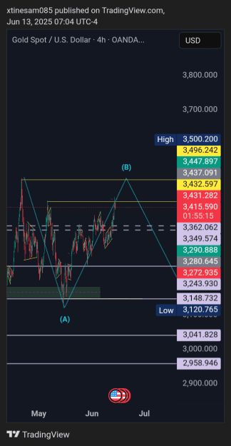 Click to Enlarge

Name: XAUUSD_2025-06-13_12-04-45.png
Size: 40 KB