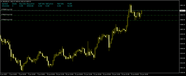 Click to Enlarge

Name: XAUUSDH1.png
Size: 14 KB
