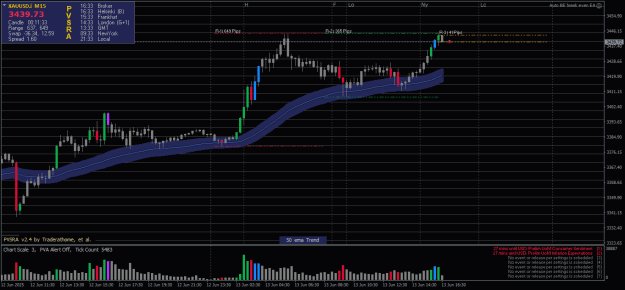 Click to Enlarge

Name: XAUUSD.iM15-1.png
Size: 21 KB