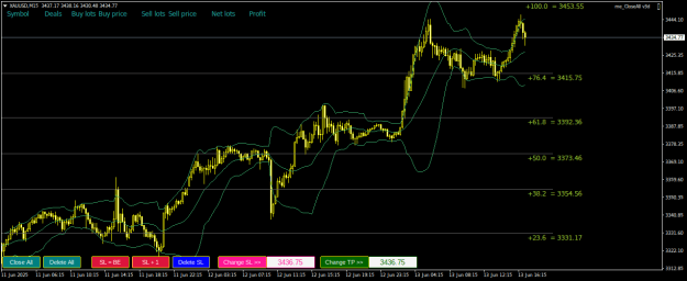 Click to Enlarge

Name: XAUUSDM15.png
Size: 23 KB
