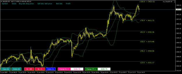 Click to Enlarge

Name: XAUUSDM15.png
Size: 24 KB