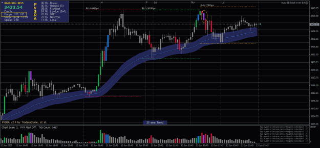 Click to Enlarge

Name: XAUUSD.iM15.png
Size: 22 KB