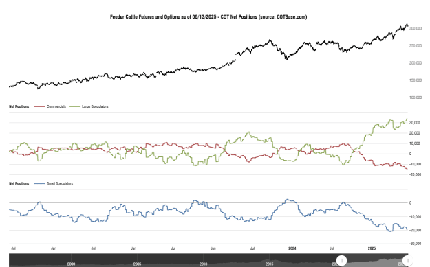 Click to Enlarge

Name: cotbase-feeder-cattle-futures-and-options-cot-net-positions.png
Size: 26 KB