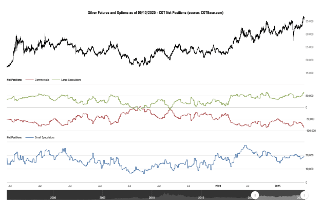 Click to Enlarge

Name: cotbase-silver-futures-and-options-cot-net-positions (1).png
Size: 31 KB