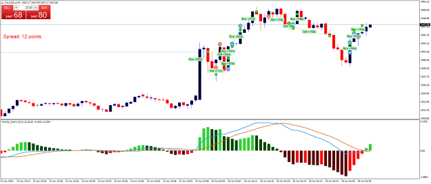 Click to Enlarge

Name: XAUUSD.aM1.png
Size: 21 KB
